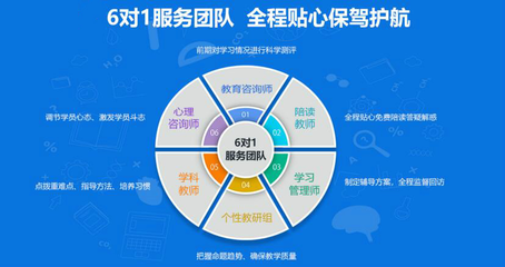 天津高二数理期中考后辅导如何选？针对性提升指南与机构选择策略